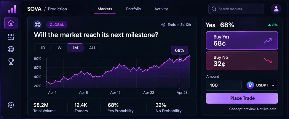 Prediction market product preview